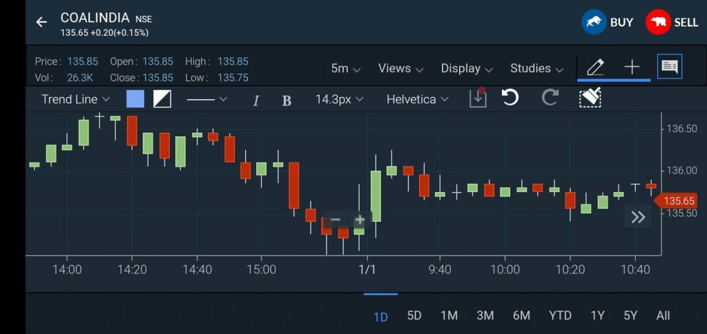 candlestick chart