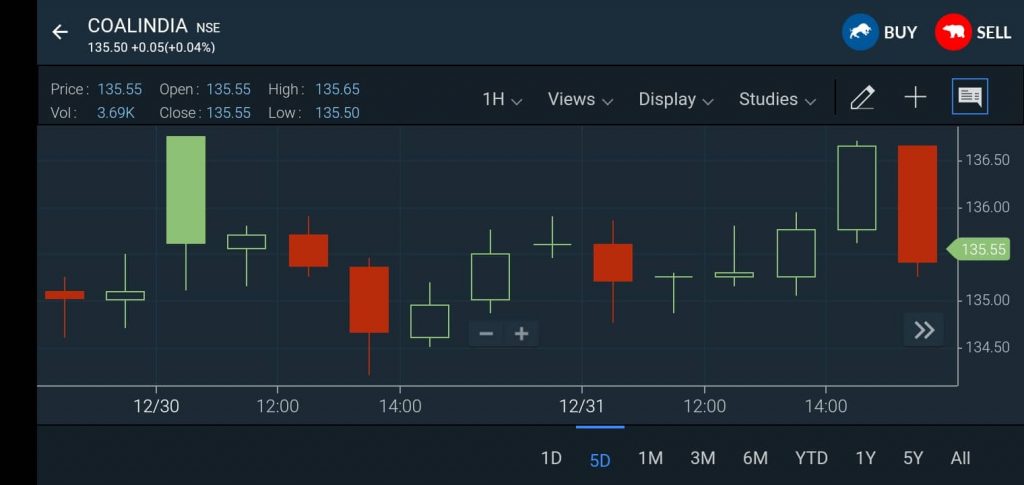 Hollow candlestick