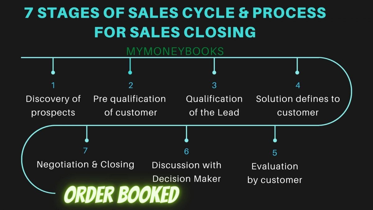 7 stages of the sales cycle